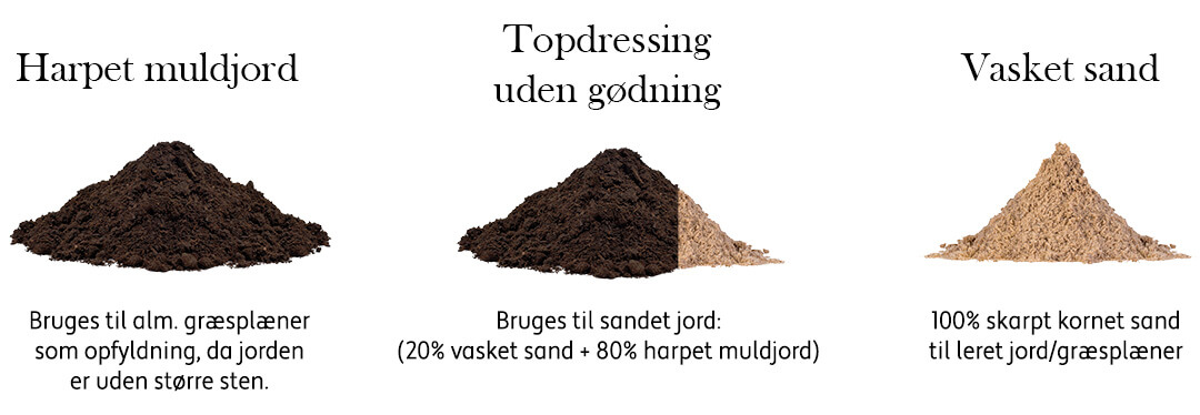 Topdressing til leret jord. 70% vasket sand og 30% harpet muldjord